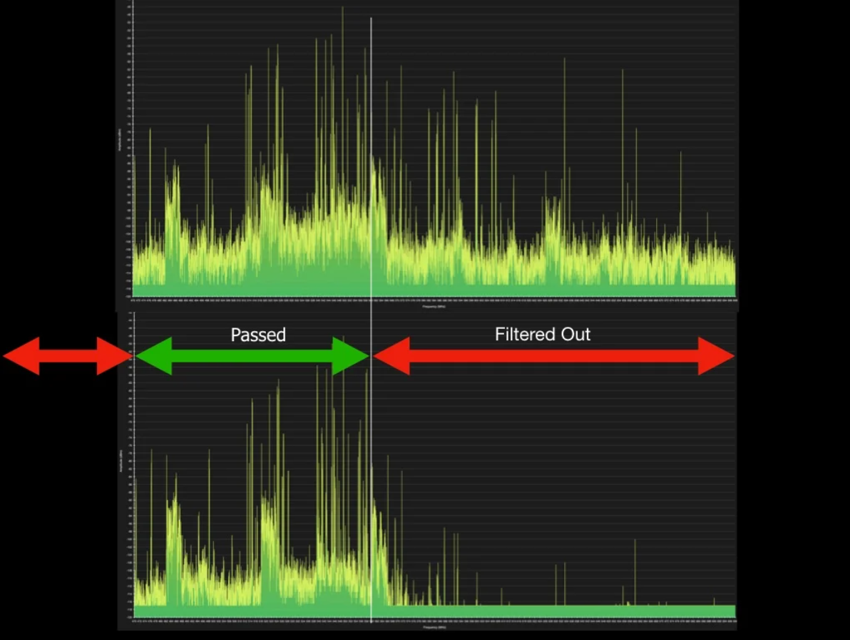 Spectrum analyzer showing the noise floor before and after a cavity filter at a noisy site