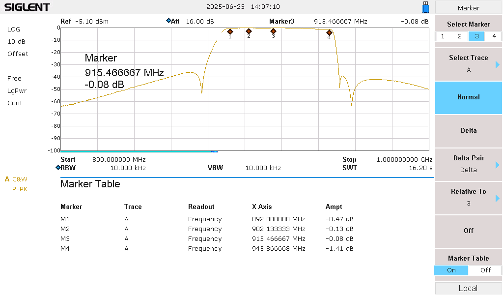 Spectrum analyzer trace of a cavity filter passband and rejection